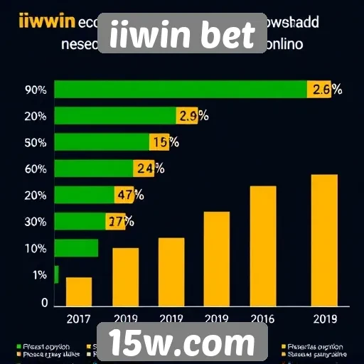 Estatísticas de usuários ativos na iiwin bet